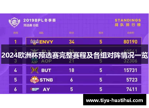 2024欧洲杯预选赛完整赛程及各组对阵情况一览